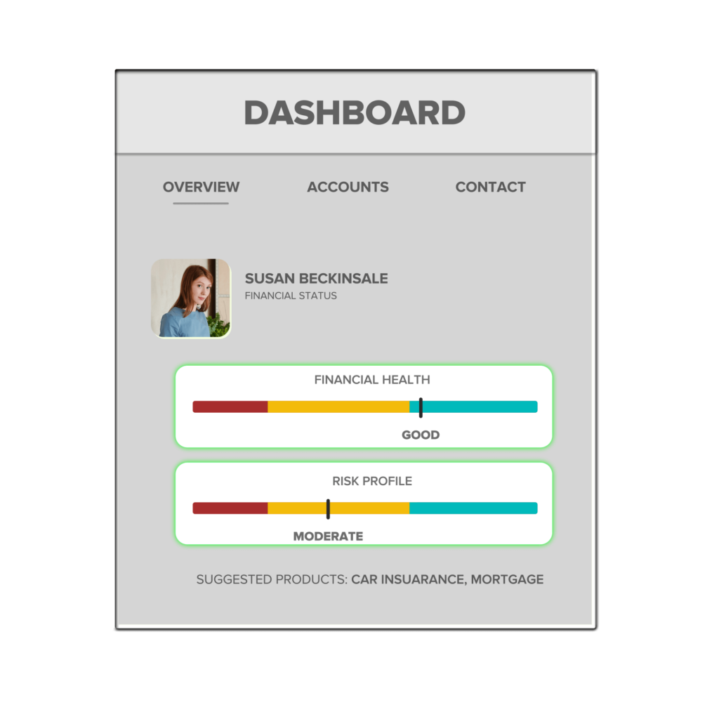 Enhance your customer service operations